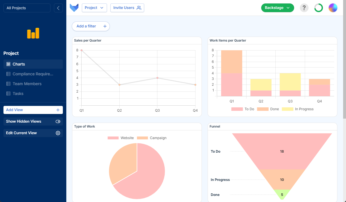 Project Management Charts View