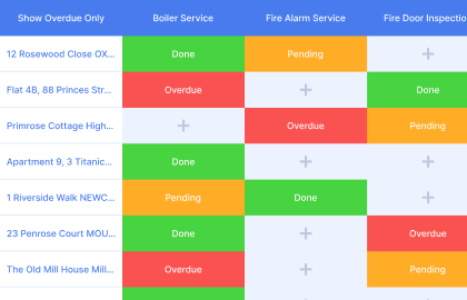 Gridfox Property View