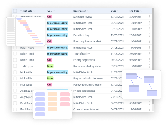 Layer screens to get the perfect view for you 