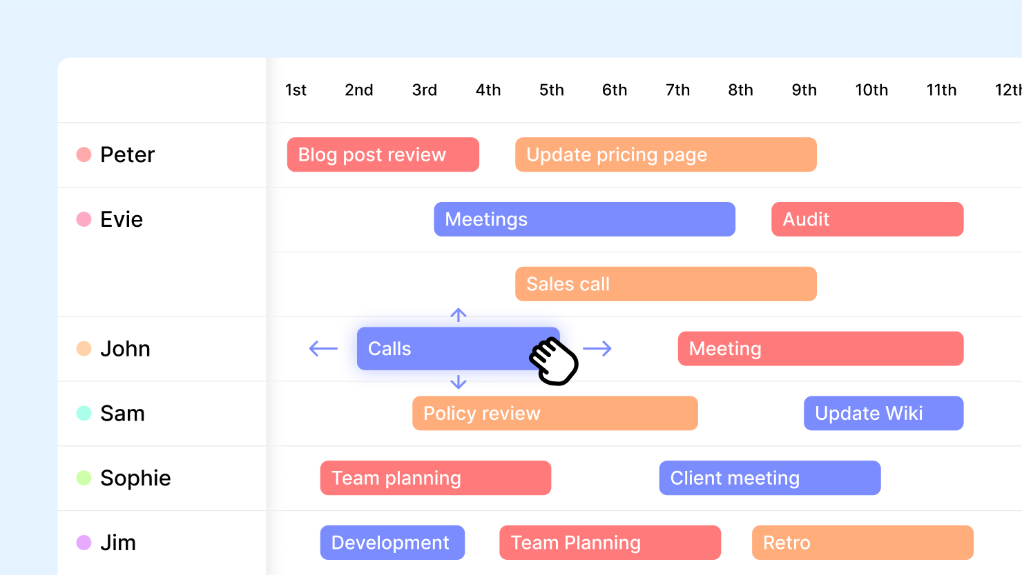 Task duration bars