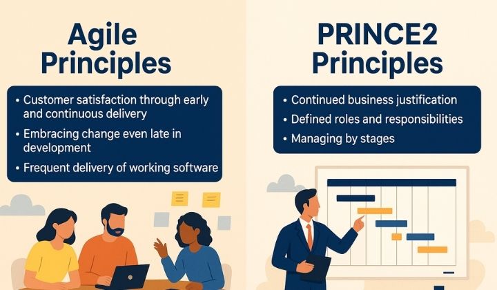 An illustration showing two halves: one with a team collaborating around a table with notes and devices, and the other with a project manager pointing at a detailed timeline and charts.