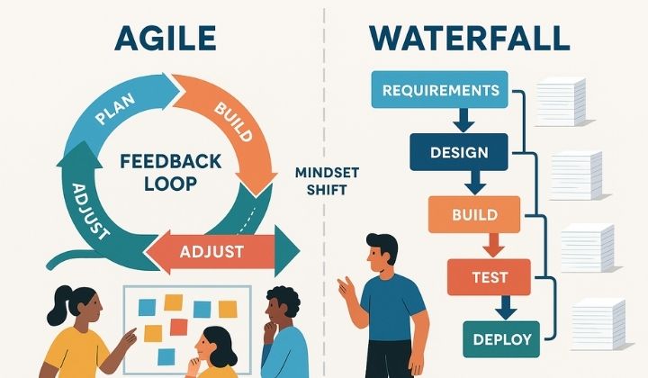 Agile vs Waterfall: Understanding the Key Differences Between These Project Management Methodologies