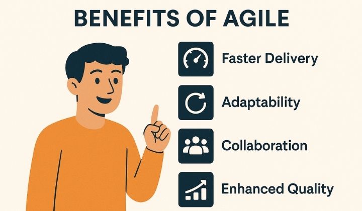 Agile Methodology 