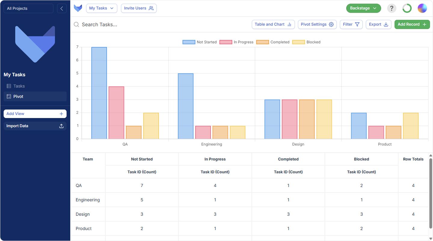 Pivot view with Pivot Settings button