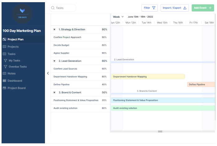 screengrab of Gantt View from Gridfox project