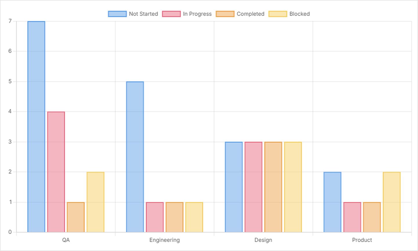 Pivot Chart For Example Grid