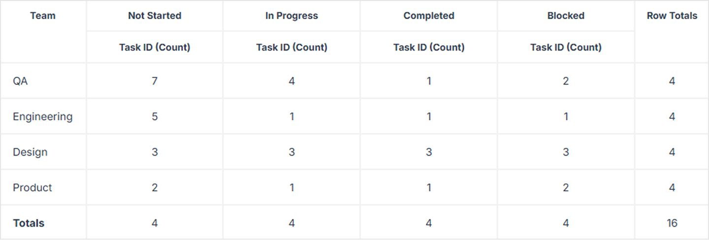 Pivot For Example Grid