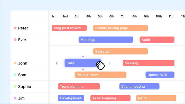 Stop managing projects, start managing people (Why you need a Global Timeline)